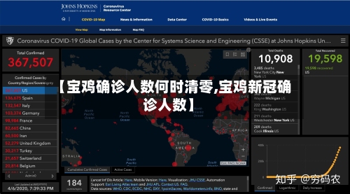 【宝鸡确诊人数何时清零,宝鸡新冠确诊人数】-第1张图片