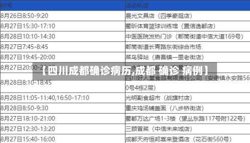 【四川成都确诊病历,成都 确诊 病例】-第1张图片