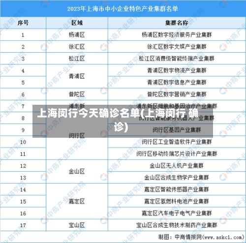 上海闵行今天确诊名单(上海闵行 确诊)-第1张图片