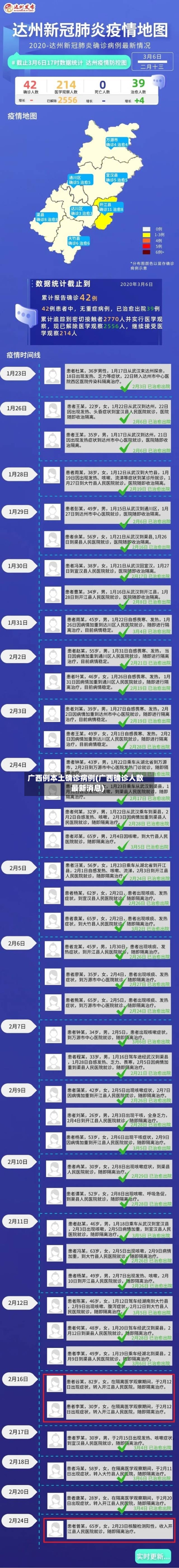 广西例本土确诊病例(广西确诊人数最新消息)-第1张图片