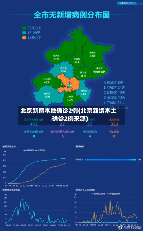 北京新增本地确诊2例(北京新增本土确诊2例来源)-第2张图片