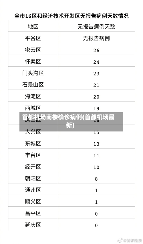 首都机场南楼确诊病例(首都机场最新)-第2张图片