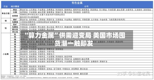 “算力金属	”供需迎变局 美国市场囤货潮一触即发-第3张图片