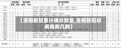 【洛阳新冠累计确诊数量,洛阳新冠状病毒有几例】-第2张图片