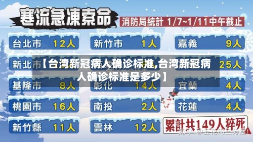 【台湾新冠病人确诊标准,台湾新冠病人确诊标准是多少】-第1张图片