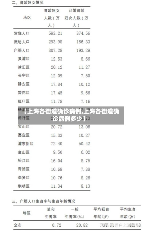 【上海各街道确诊病例,上海各街道确诊病例多少】-第3张图片
