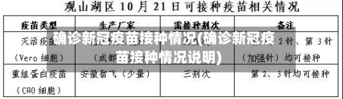 确诊新冠疫苗接种情况(确诊新冠疫苗接种情况说明)-第2张图片