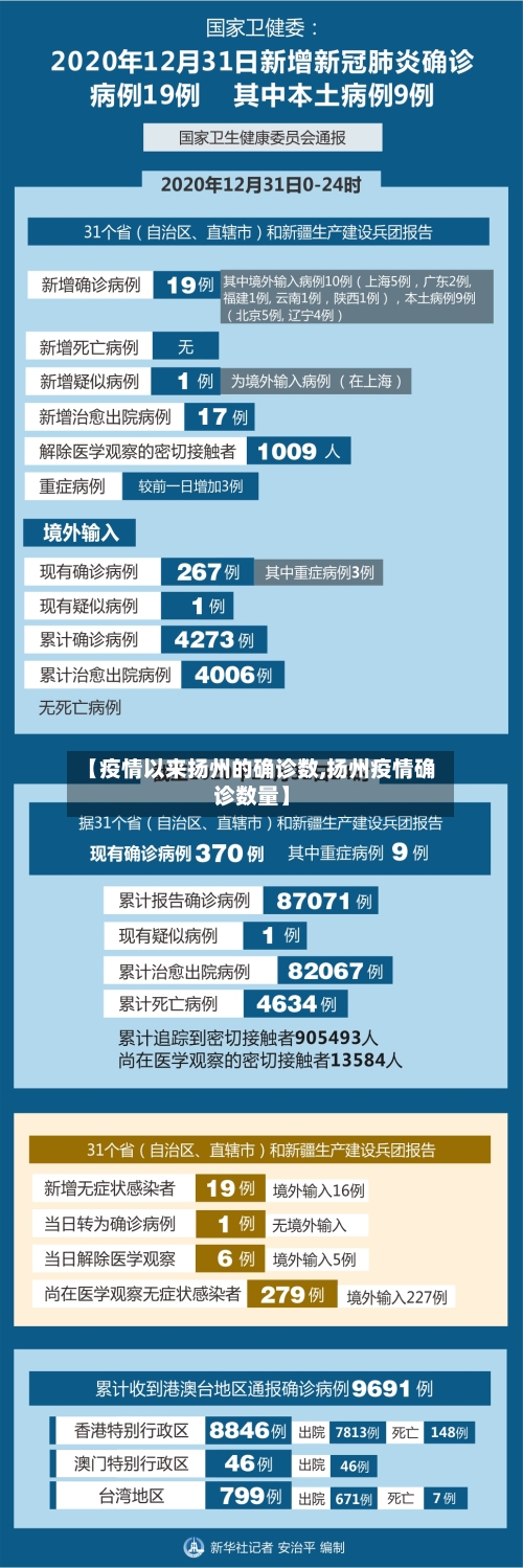 【疫情以来扬州的确诊数,扬州疫情确诊数量】-第3张图片