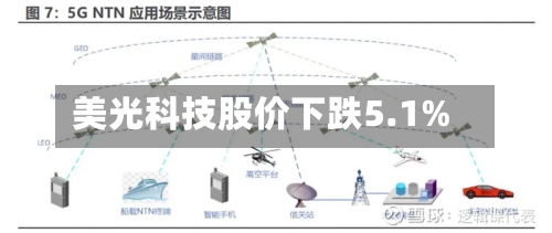 美光科技股价下跌5.1%-第1张图片