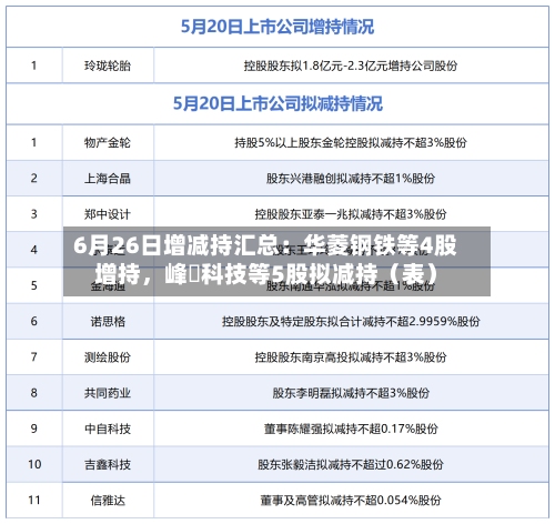 6月26日增减持汇总：华菱钢铁等4股增持	，峰岹科技等5股拟减持（表）-第1张图片