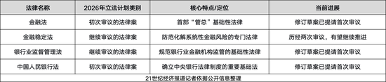 时隔23年修订！专家详解中国人民银行法修订草案三大突破性亮点